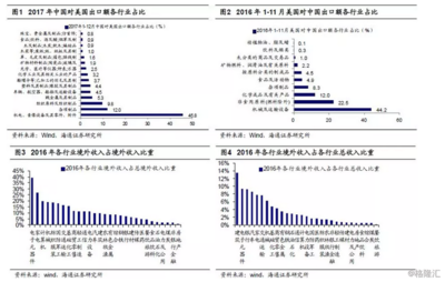 海通策略 中美貿(mào)易摩擦讓市場(chǎng)更曲折
